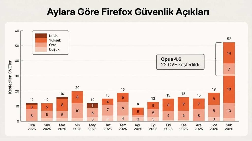 Firefox güvenlik açığı